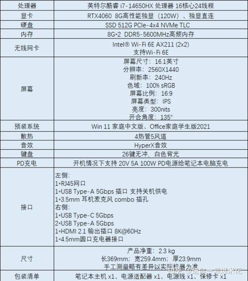 电脑基础操作目录