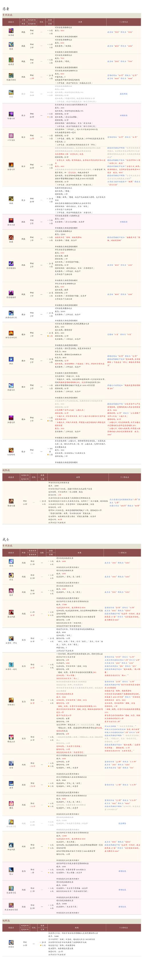 最终幻想14快速升级攻略介绍_最终幻想14快速升级攻略是什么