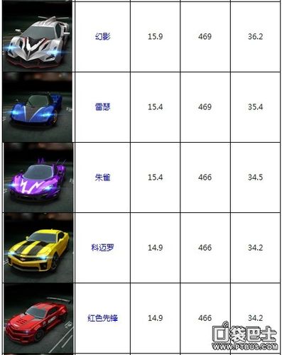 一起来飞车保养卡怎么用