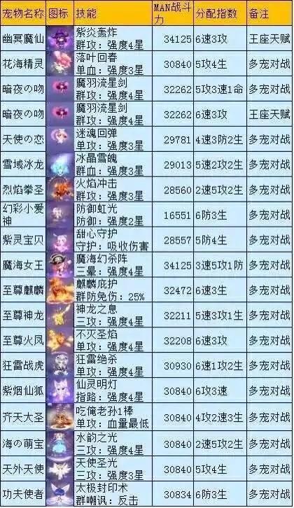 炫舞冰龙怎么加点