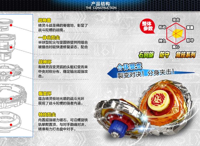 战斗王之飓风战魂3的陀螺介绍