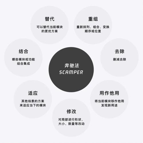 sl大法是什么意思