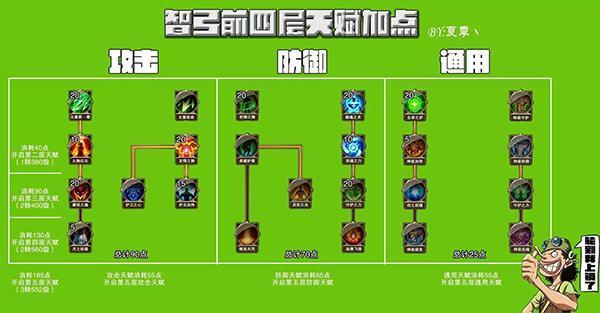 英雄之剑大剑士天梯技能怎么加点