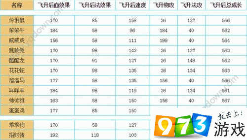 问道手游人物宠物飞升系统详解