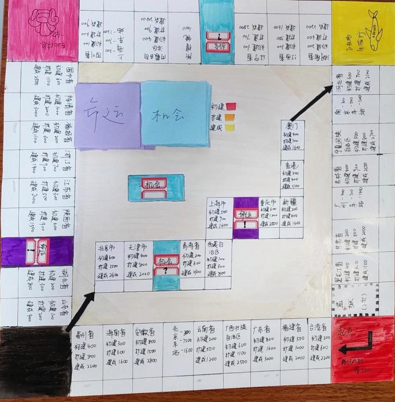 天天富翁城市怎么建设?