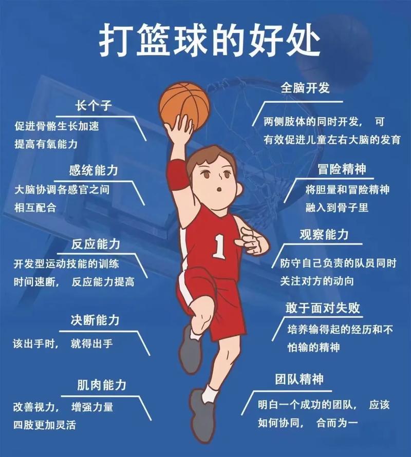 篮球运动的定义是什么?