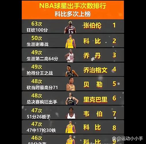 请说说以下NBA球星各自的优势与不足