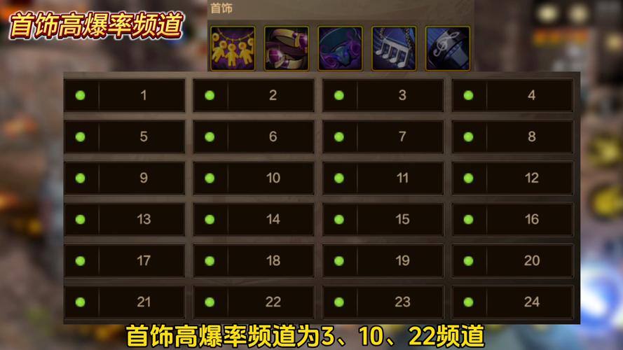 dnf85ss在哪个深渊掉落率高?