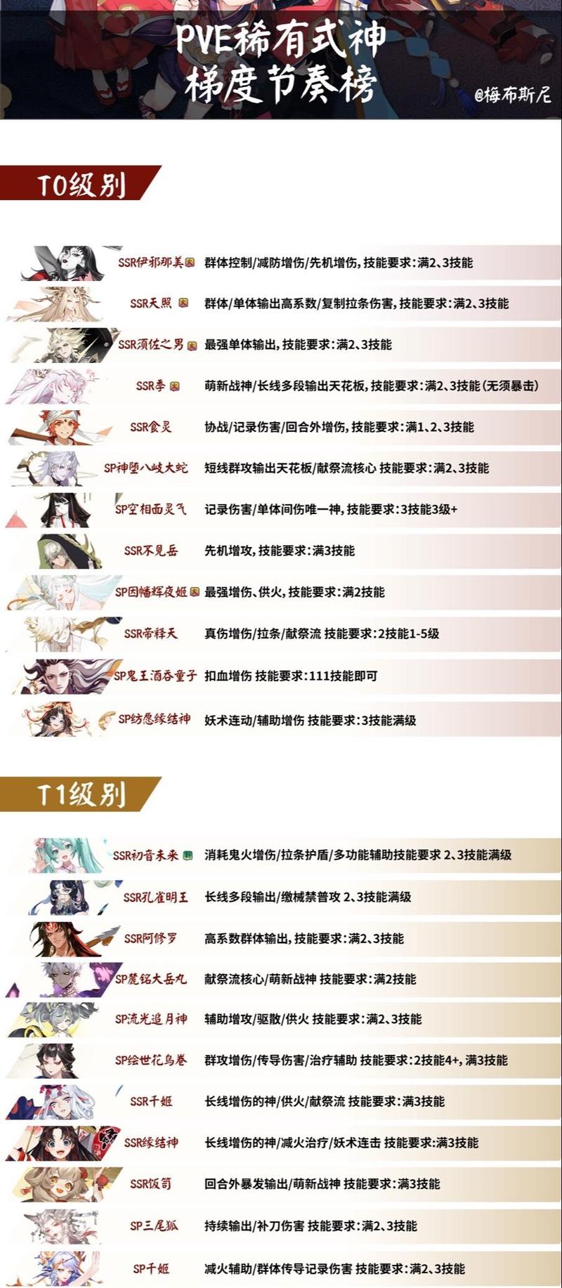 阴阳师式神委派任务哪些值得做?