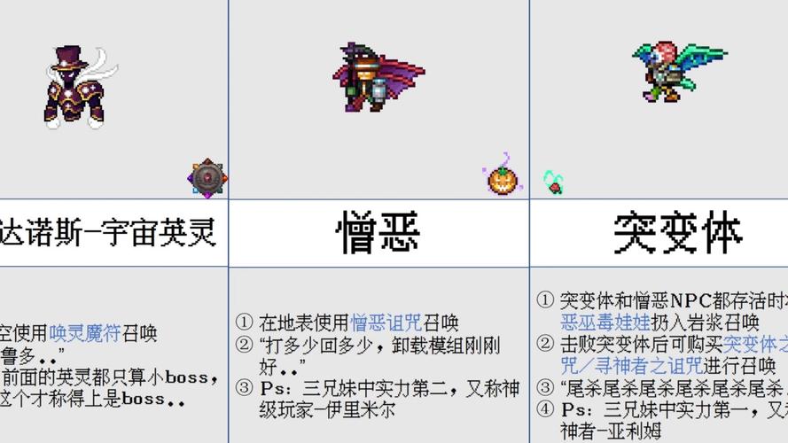 泰拉瑞亚肉前BOSS开荒顺序攻略分享