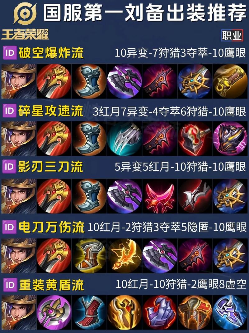 现在王者荣耀重做刘备出什么打野刀