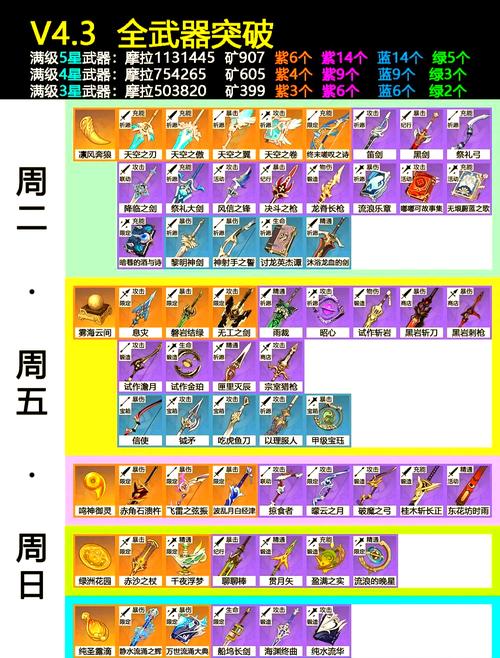 原神咸鱼大剑精炼材料怎么获得-咸鱼大剑精炼材料获得方法