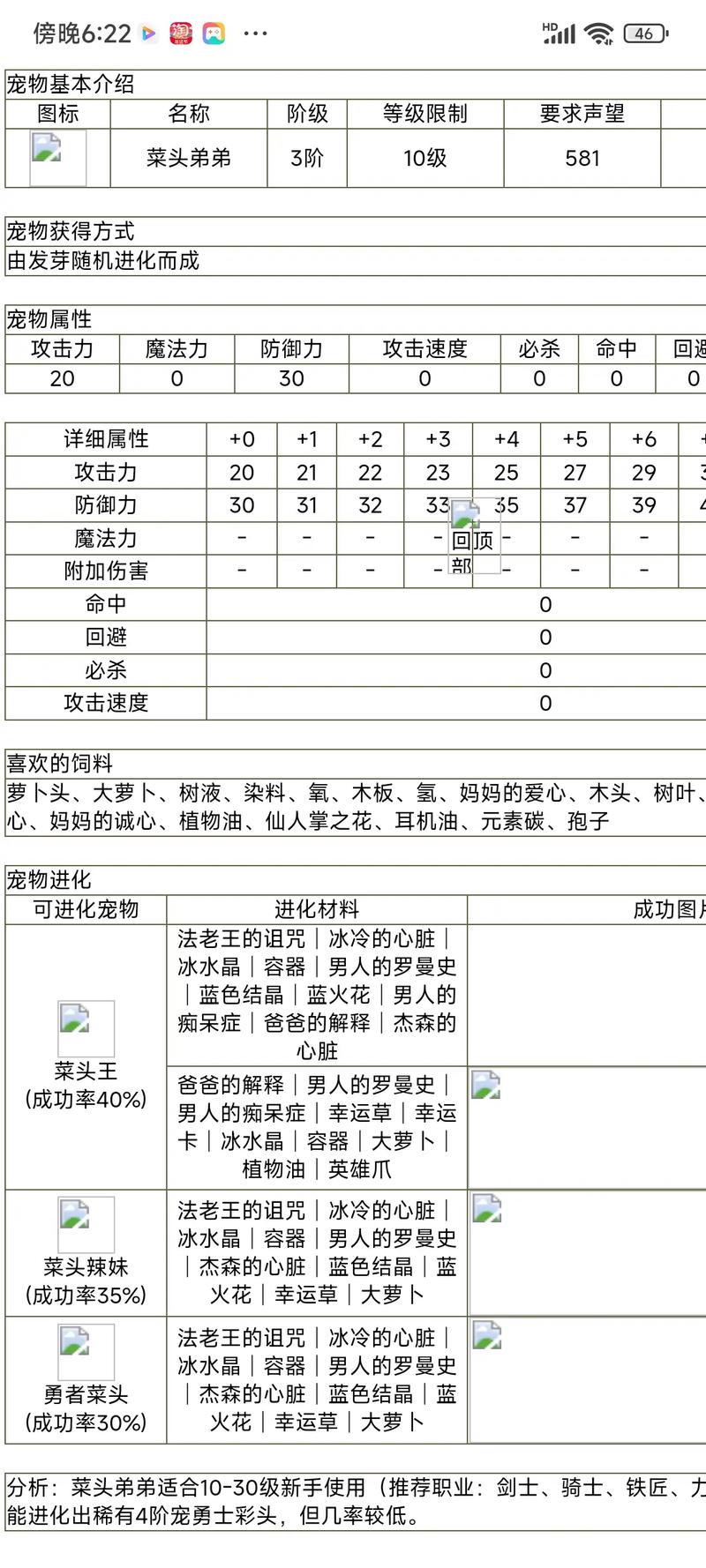 希望OL小丑30到50级升级攻略