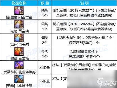 DNF南瓜流魔道怎么用南瓜?