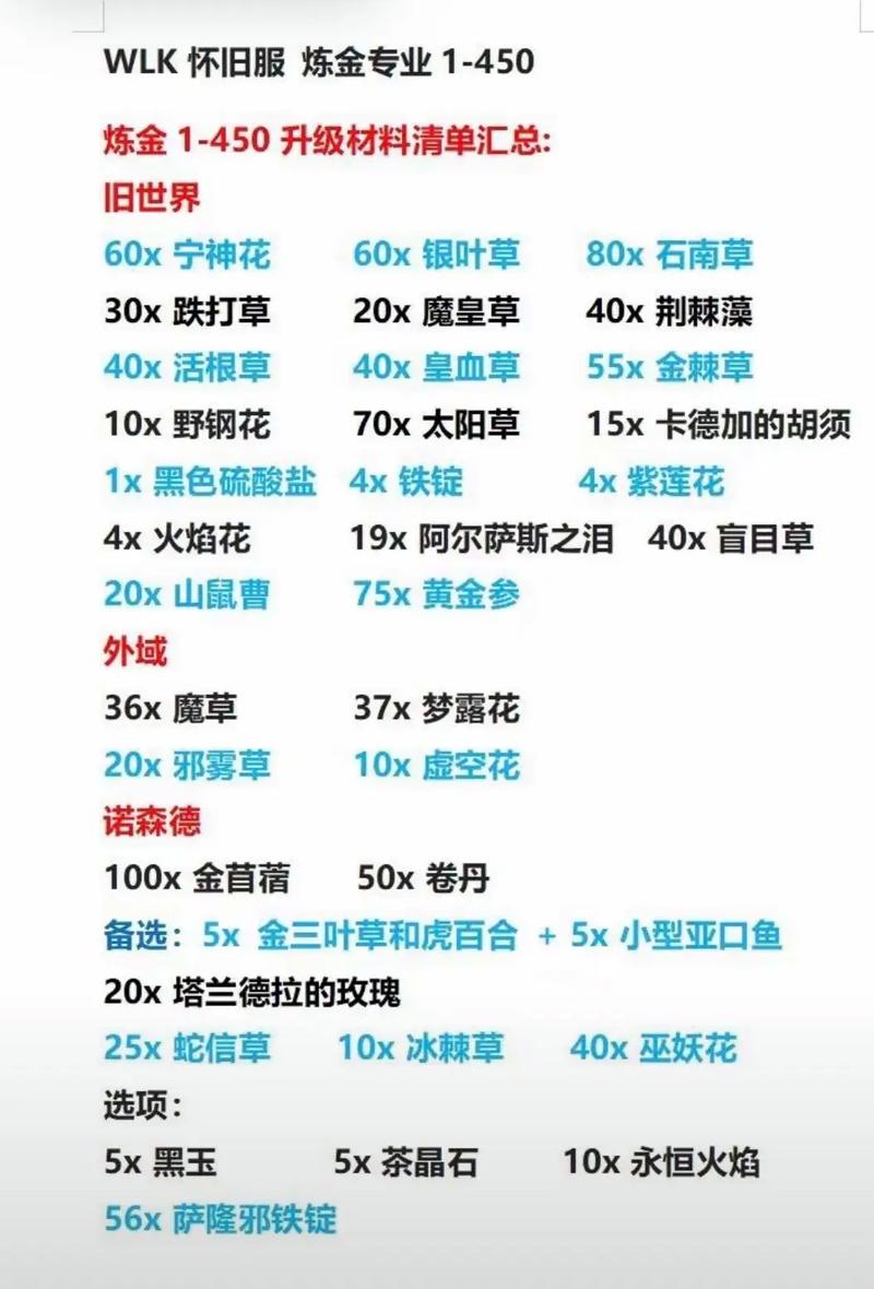 酷酷爱魔兽英雄进阶材料一览及英雄进阶材料在哪刷