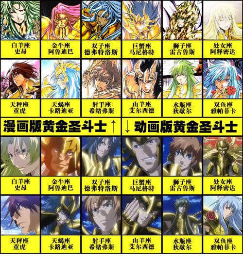 圣斗士星矢正义传说角色排行大全