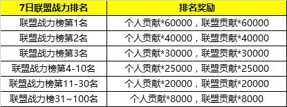 更新内容-天天来战11月20日维护更新公告