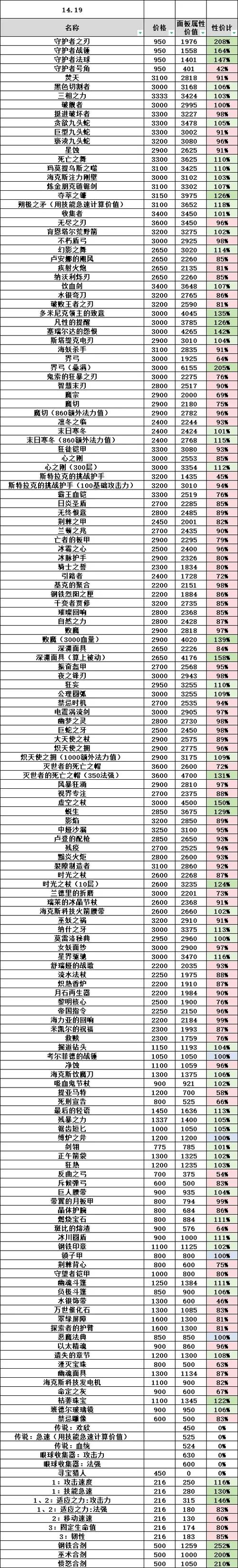 英雄联盟幽魂镰刀属性是什么-lol幽魂镰刀属性介绍