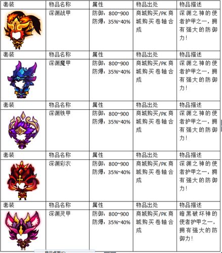 西游大战僵尸2怎么造装备
