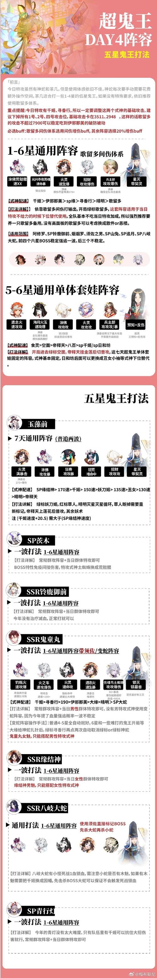 六星鬼童丸超鬼王怎么打