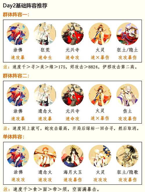阴阳师森之卷超鬼王六星鬼童丸攻略