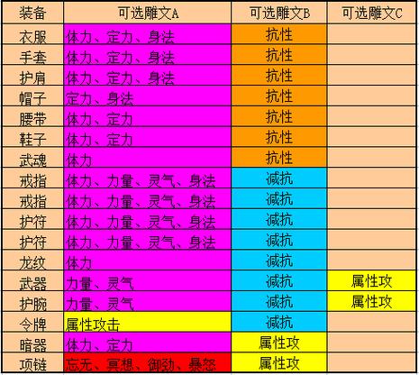 天龙八部3D伙伴紫色技能书获取技巧
