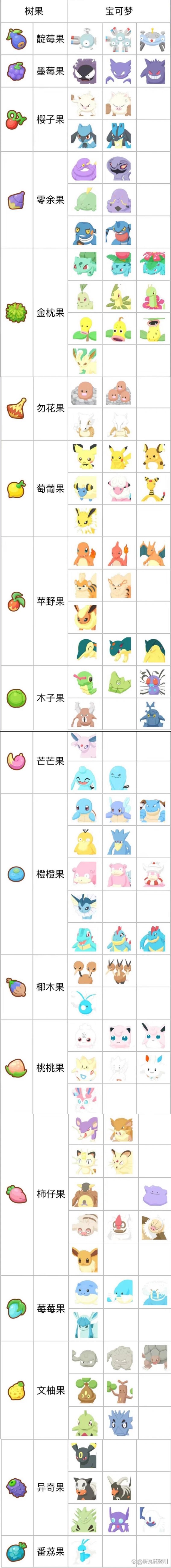 不思议迷宫世界树果实怎么高产