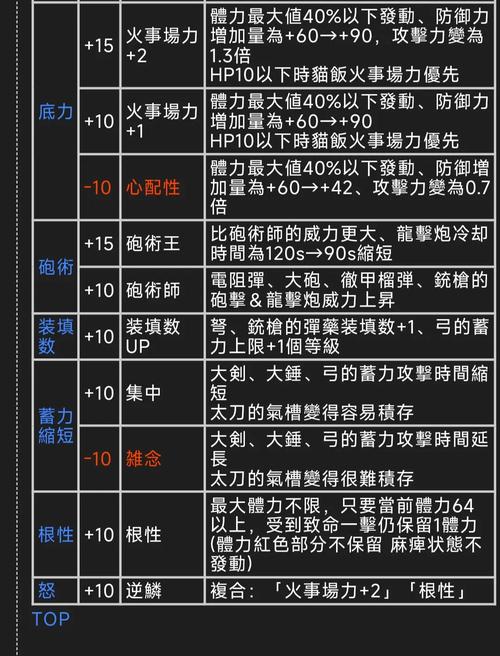 求怪物猎人2G中所有技能的具体解释