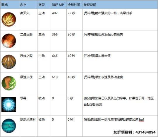 新手必读!天堂2:誓言十条正确使用金币介绍