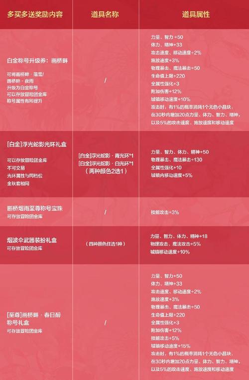 弹弹堂手游机械纪元攻略弹弹堂手游机械纪元打法攻略