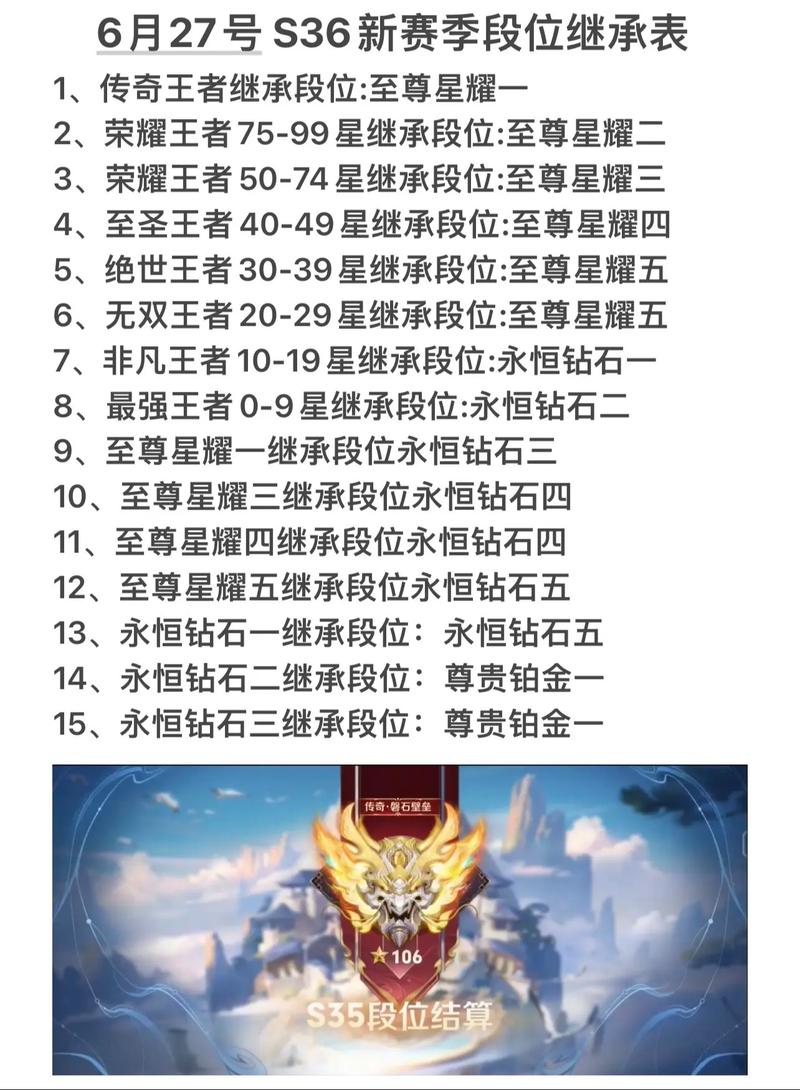 王者荣耀s6赛季段位继承错误官方怎么说?