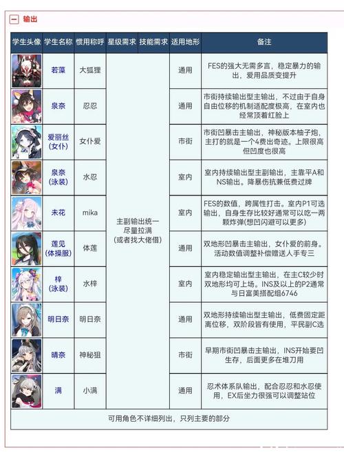 蔚蓝少女战斗攻略