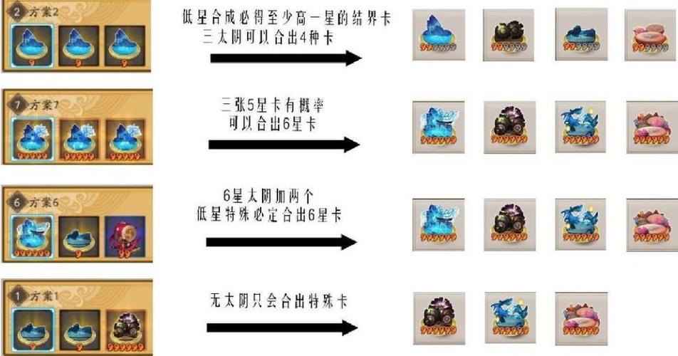 阴阳师手游美食结界卡怎么用