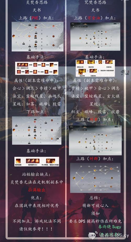焚香谷怎么加点?焚香谷门派解析