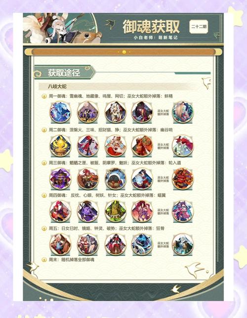 阴阳师6星御魂掉落概率