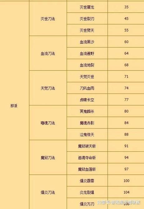 热血江湖手游各个职业武功系统玩法介绍