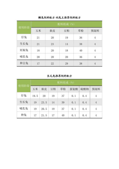母兔饲料配方