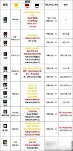 DNF2024国庆版本征战者毕业装备搭配