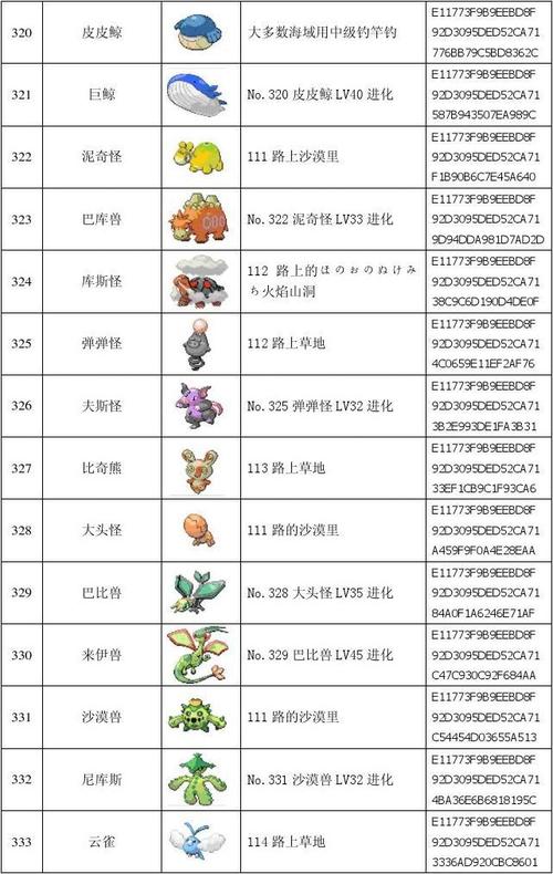 口袋叶绿的红宝石怎么得?