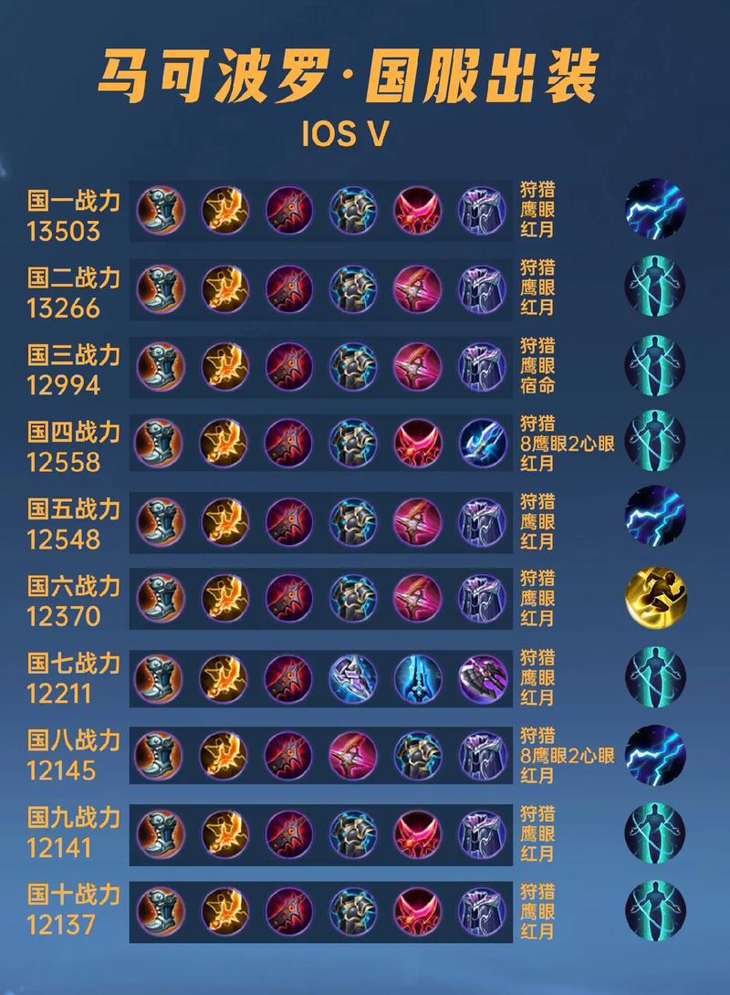 王者装备出装攻略:教你如何合理搭配装备