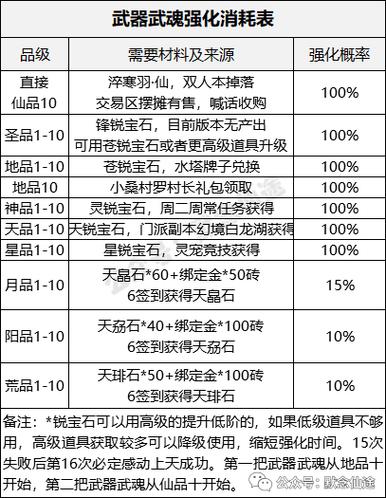 武魂辅助职业-蜀山详解