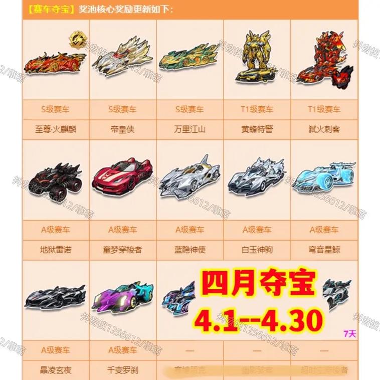 qq飞车里即将更新的轮滑道具新赛道是什么