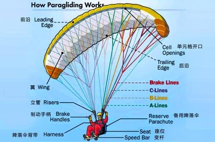 上古世纪实验型滑翔翼的详细制作流程及方法介绍_上古世纪实验型滑翔翼的...