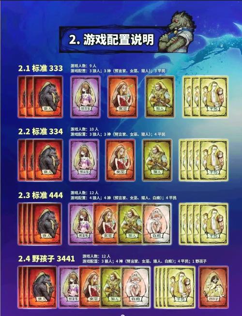 狼人杀裸打啥意思?