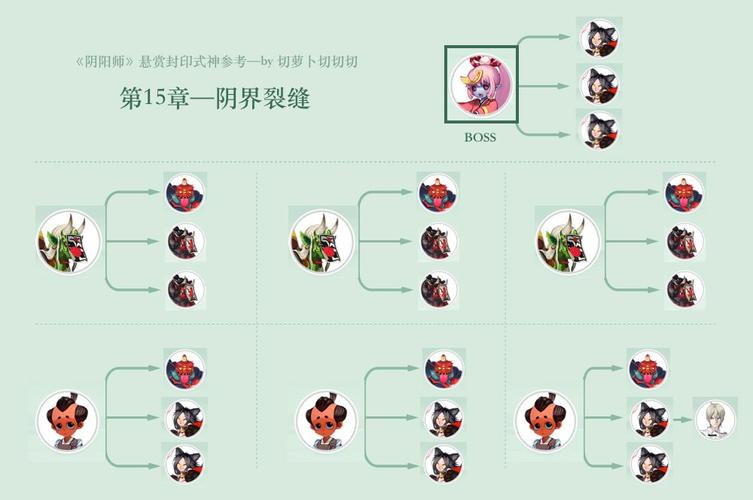 阴阳师悬赏封印判官在哪里