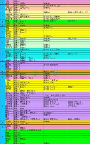 阴阳师探索副本悬赏怪地点攻略汇总