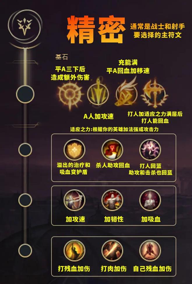 英雄联盟求法系通用符文!