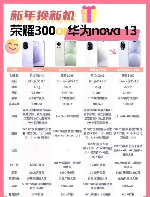 什么手机能开王者荣耀高帧率模式?买什么手机好?