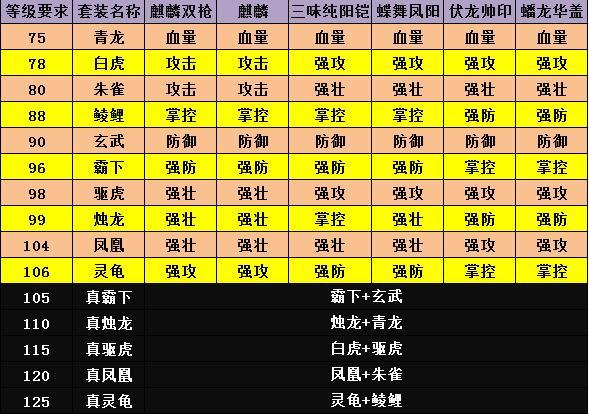 攻城掠地凤凰套装(大将无马介绍_攻城掠地凤凰套装(大将无马是什么_百...