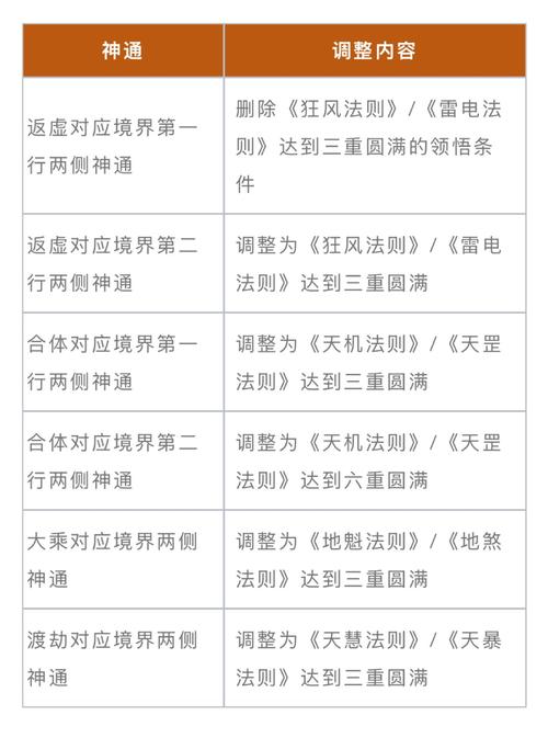洛克王国怎么破解轮回黑洞的魔法阵